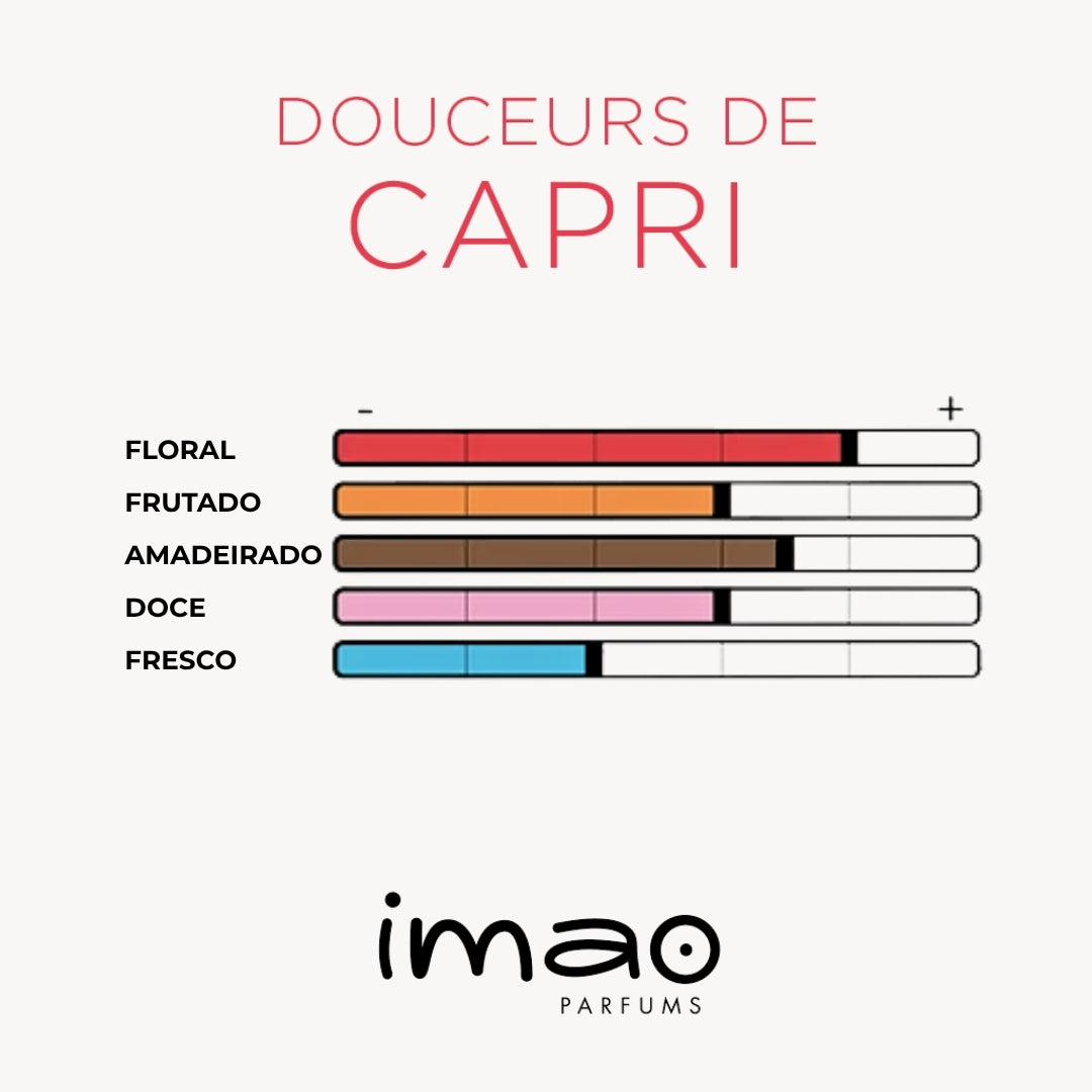 Ambientador Imao Doçuras de Capri