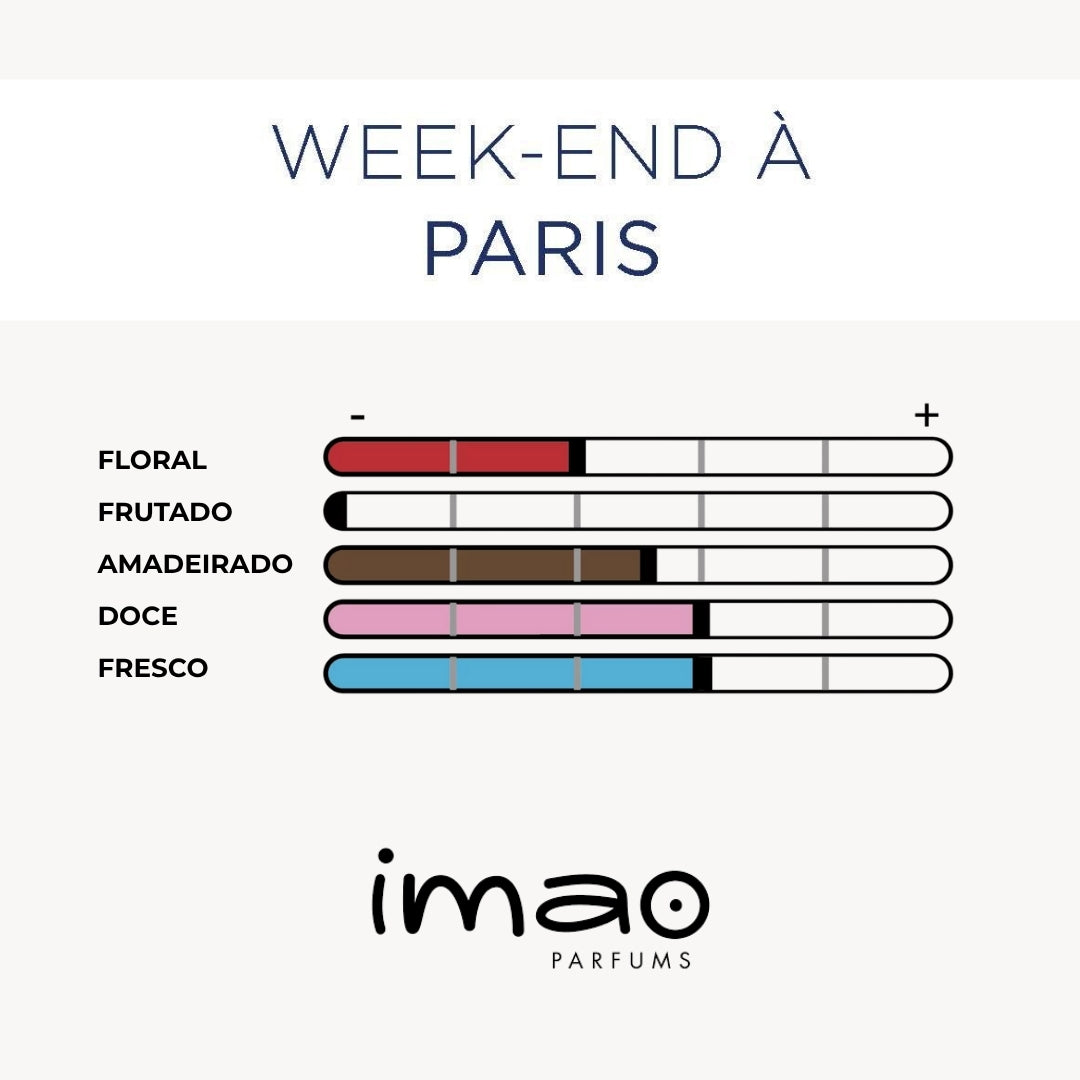 Ambientador Imao Fim de Semana em Paris