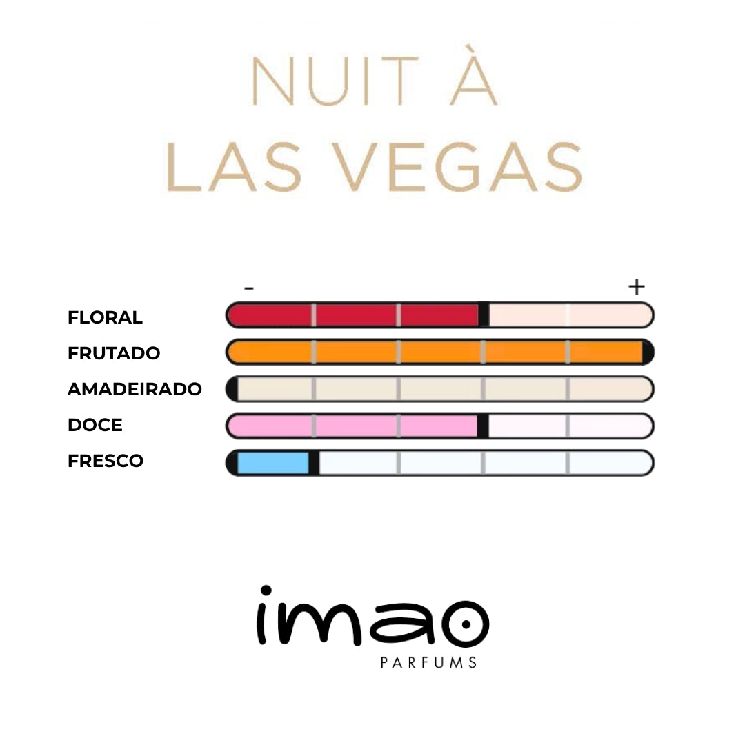 Ambientador Imao Noite em Las Vegas