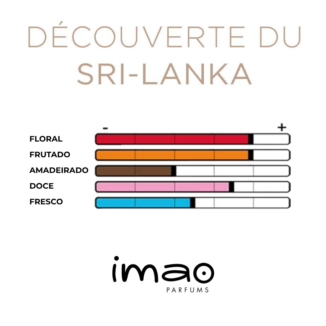 Ambientador Imao Descoberta do Sri Lanka