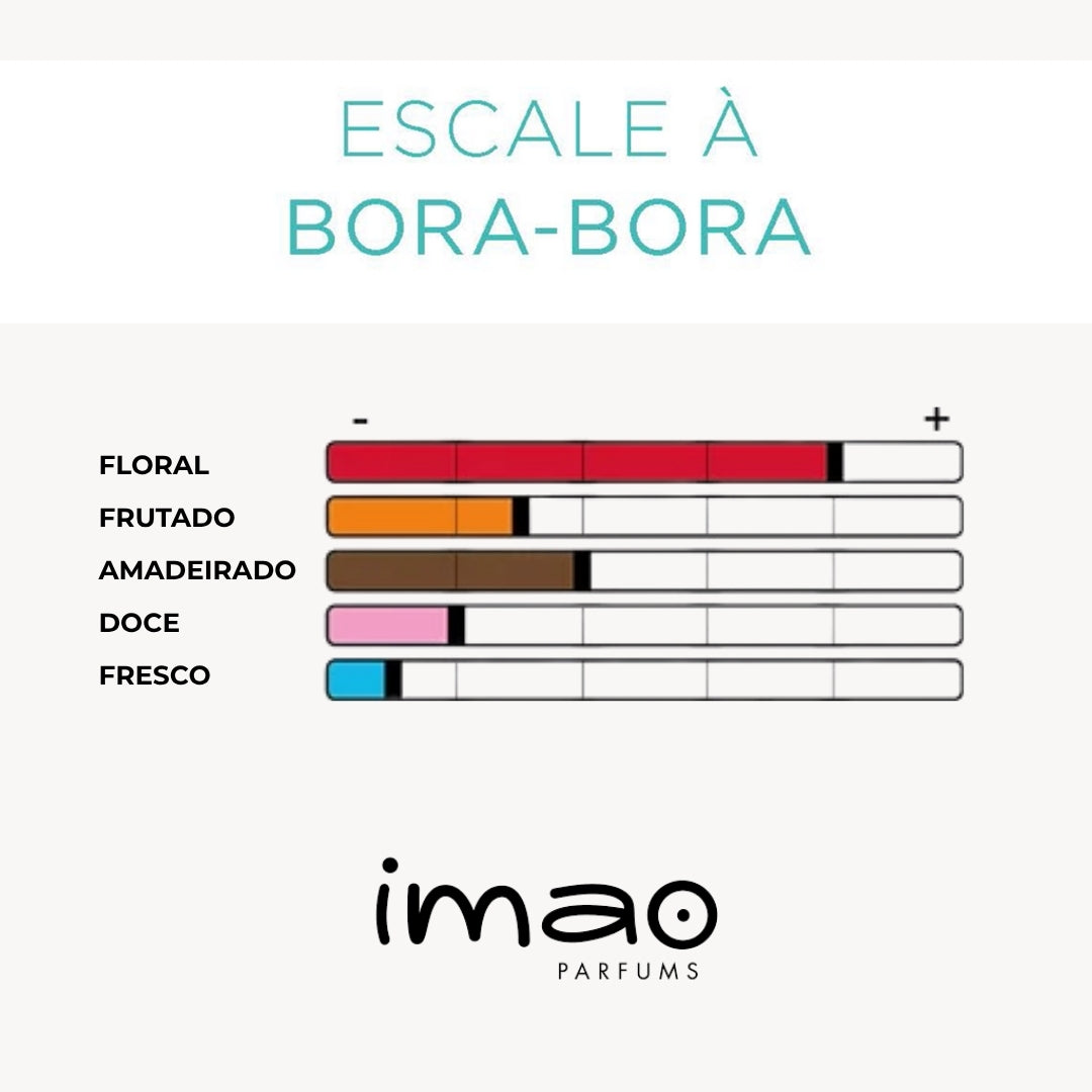 Ambientador Imao Escala em Bora-bora