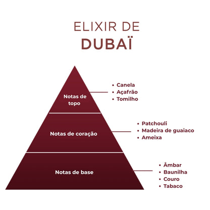 Ambientador Imao Elixir do Dubai