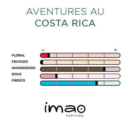 Ambientador Imao Aventura na Costa Rica