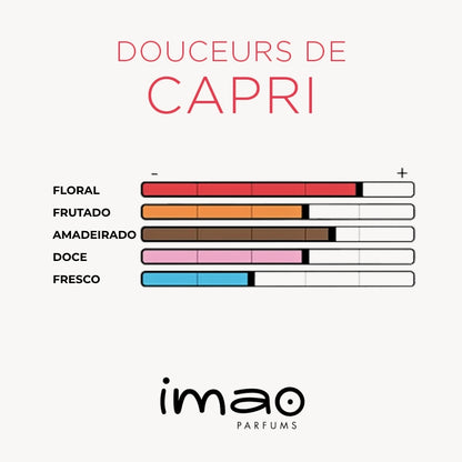 Ambientador Imao Doçuras de Capri