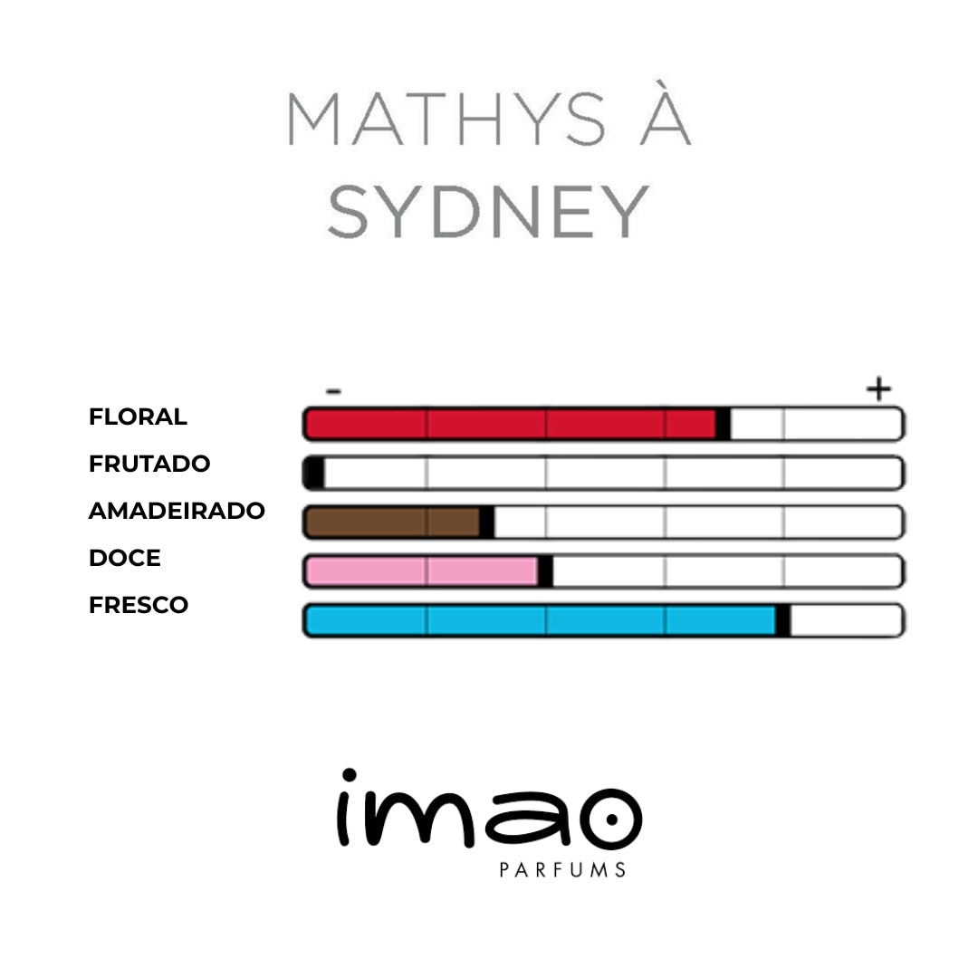 Ambientador Imao Mathys em Sydney