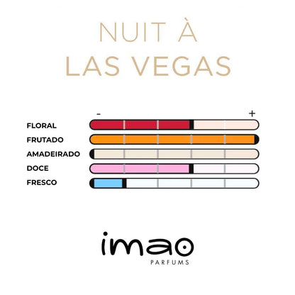 Ambientador Imao Spray 30 ml Noite em Las Vegas