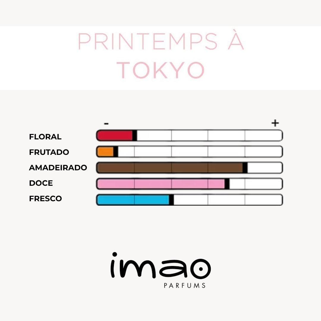 Ambientador Imao Primavera em Tóquio