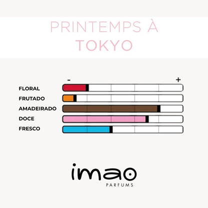 Ambientador Imao Primavera em Tóquio