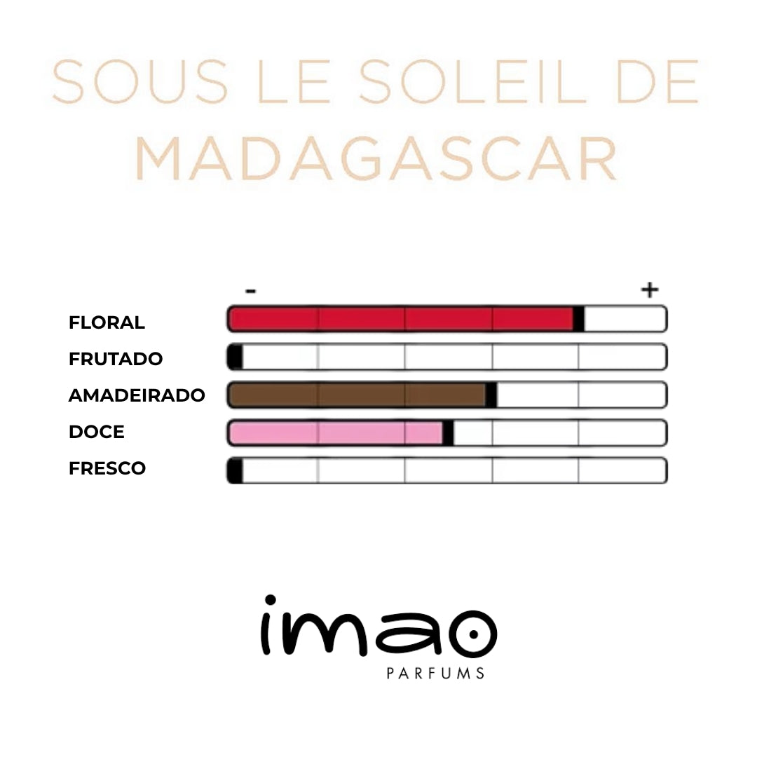 Ambientador Imao Spray 30 ml Sob o Sol de Madagáscar