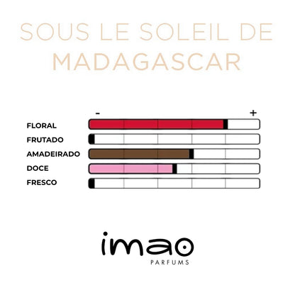 Ambientador Imao Spray 30 ml Sob o Sol de Madagáscar